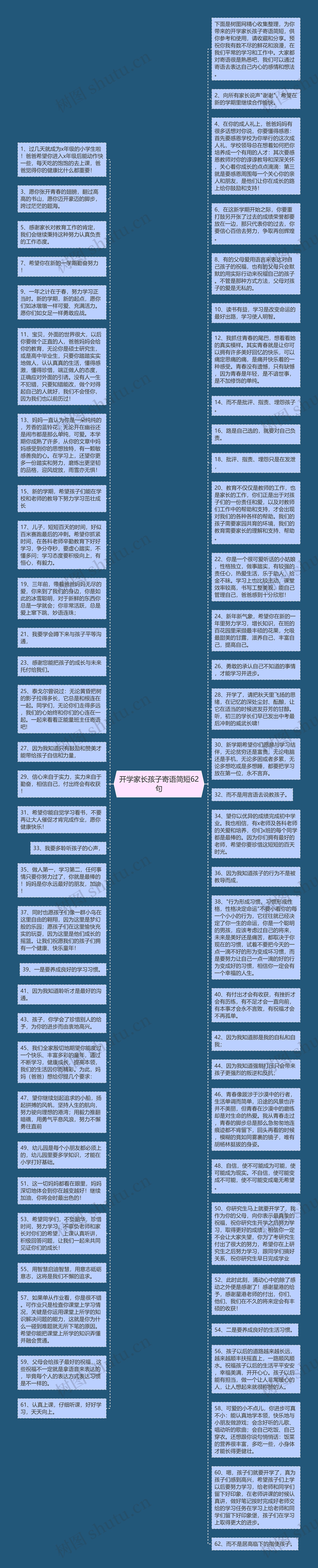 开学家长孩子寄语简短62句