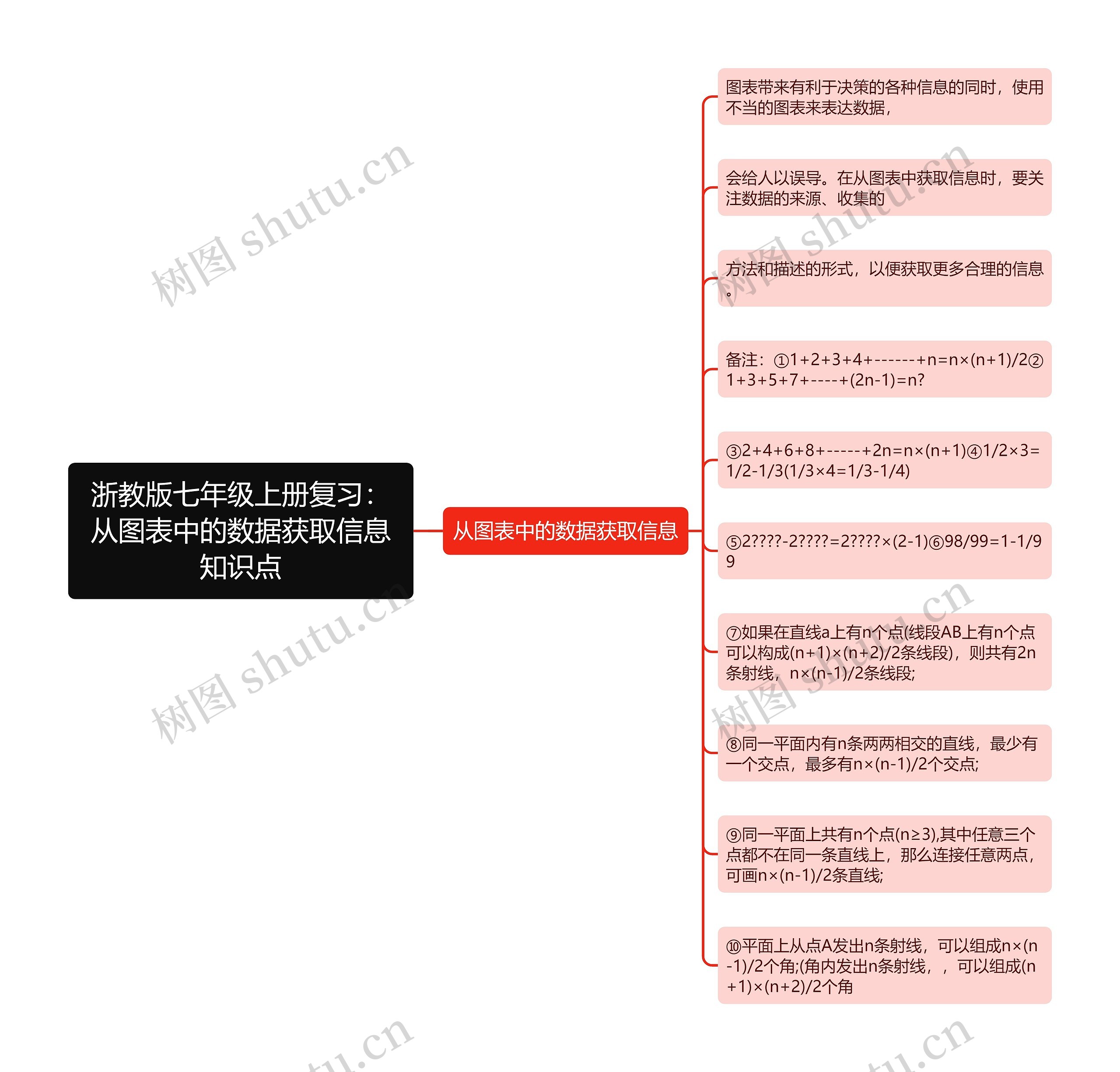 浙教版七年级上册复习：从图表中的数据获取信息知识点