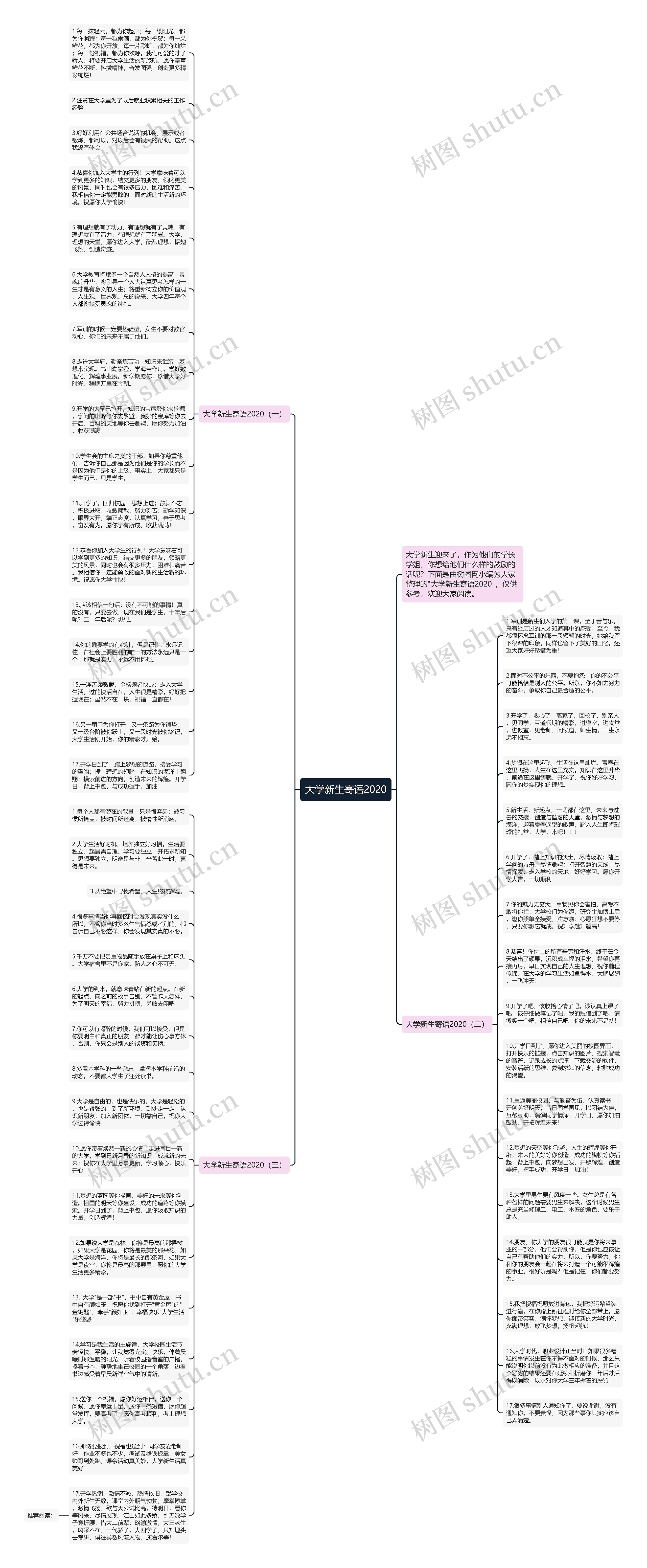 大学新生寄语2020思维导图