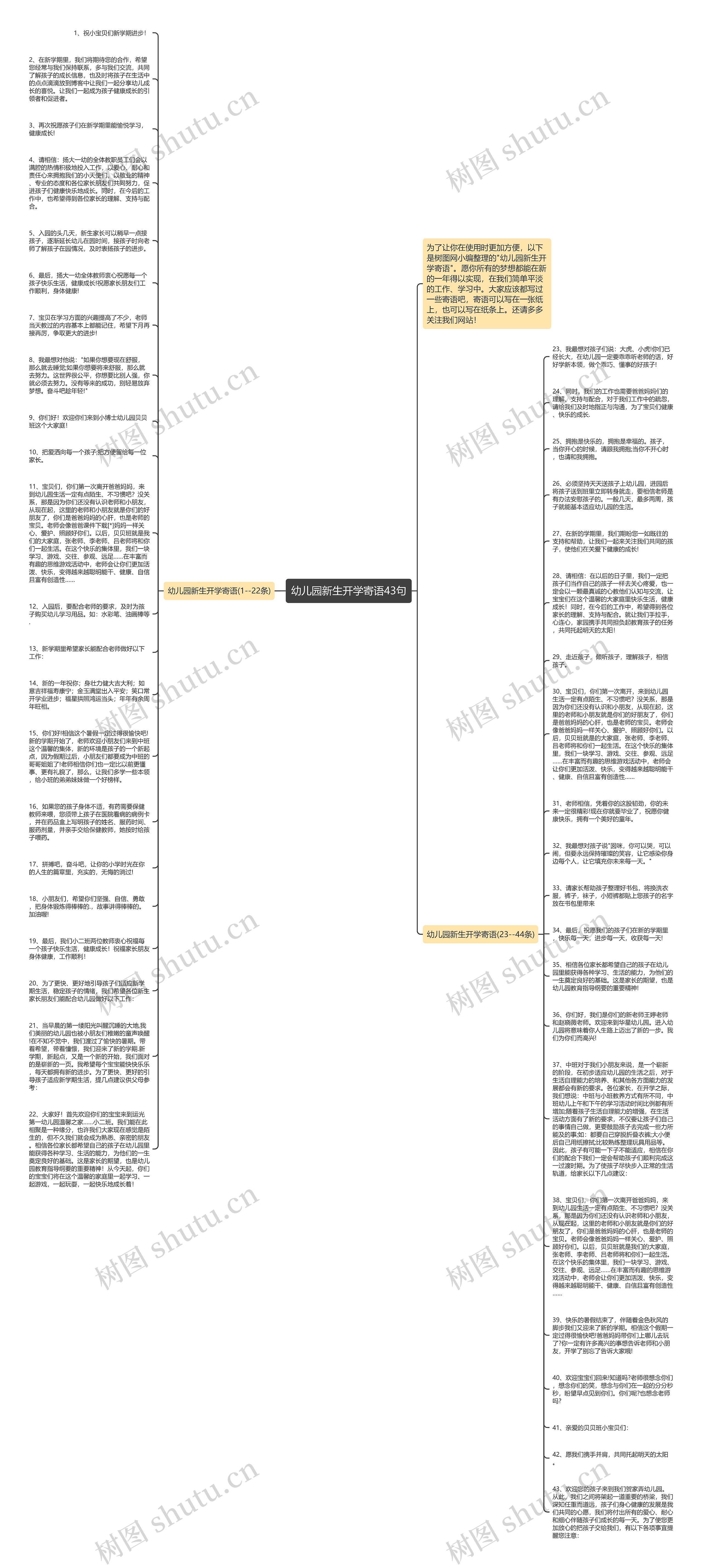 幼儿园新生开学寄语43句思维导图
