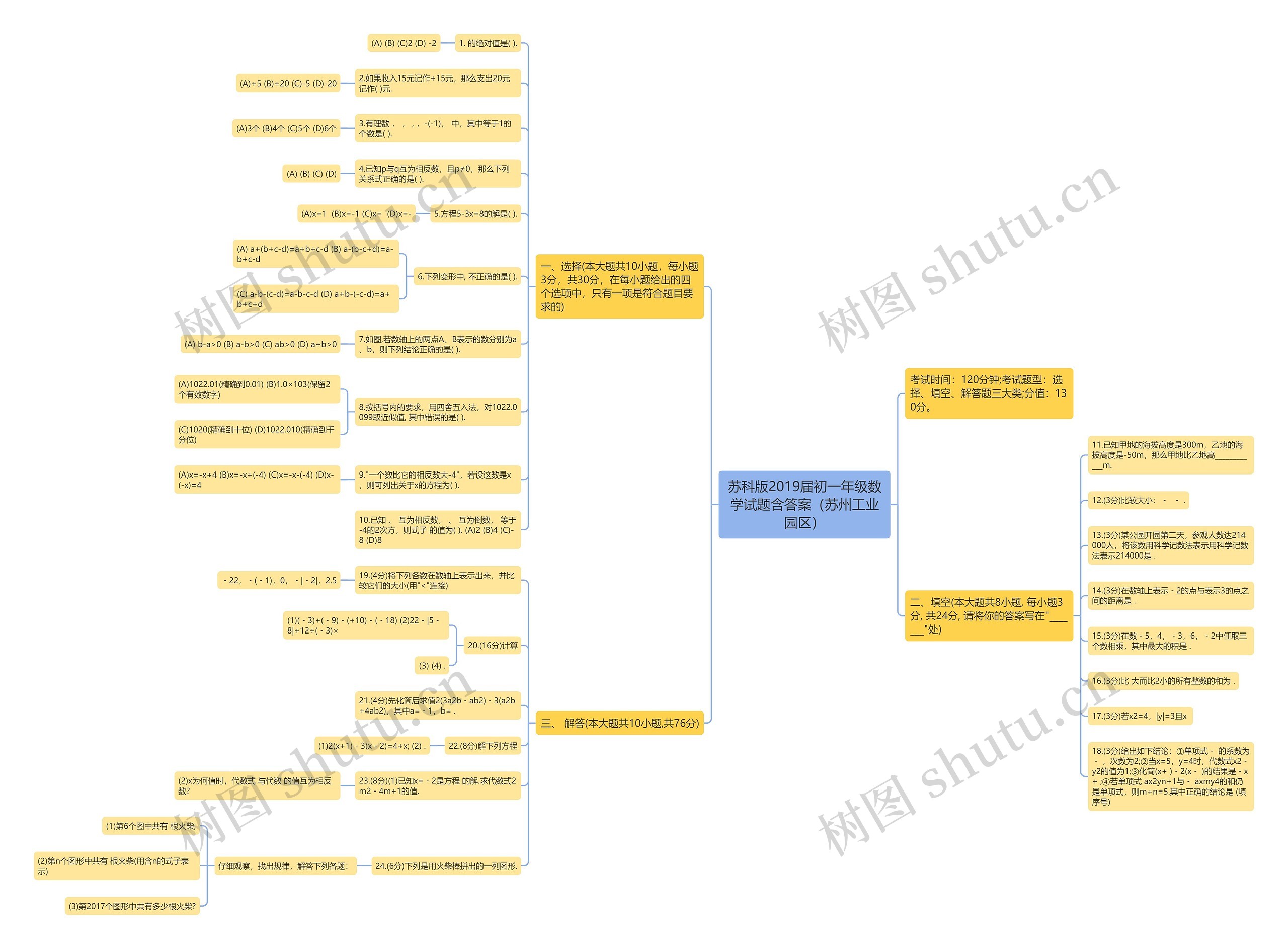 苏科版2019届初一年级数学试题含答案（苏州工业园区）思维导图