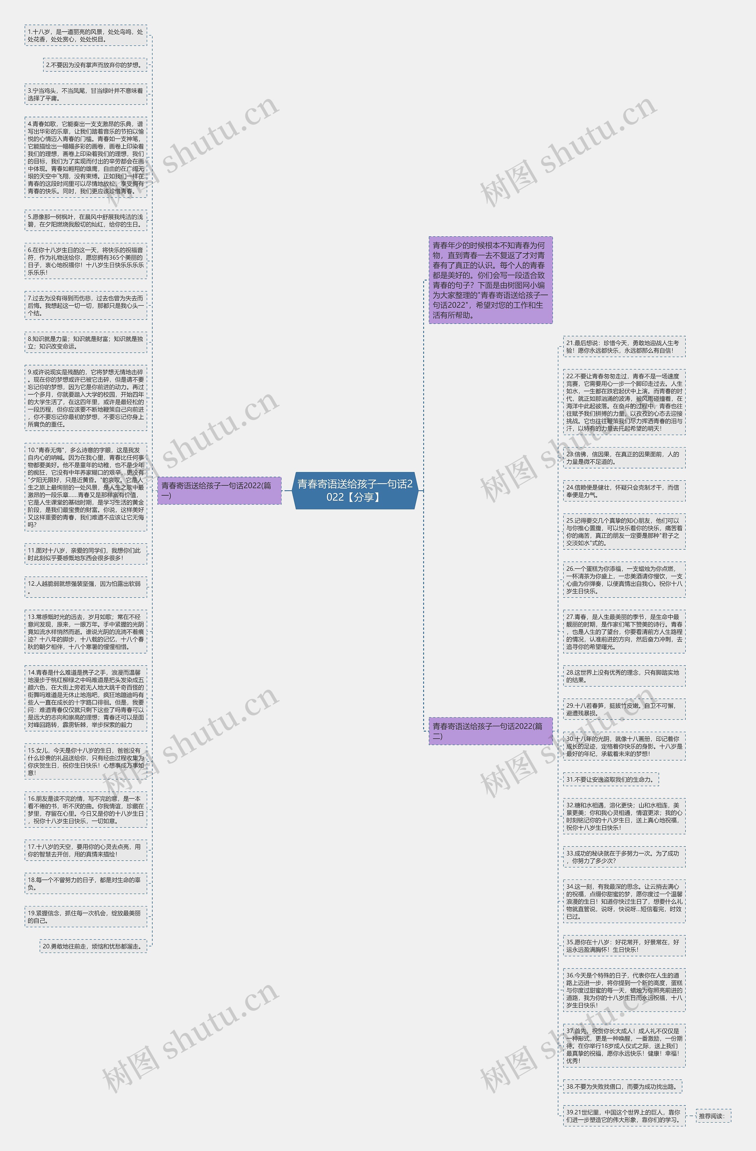 青春寄语送给孩子一句话2022【分享】思维导图