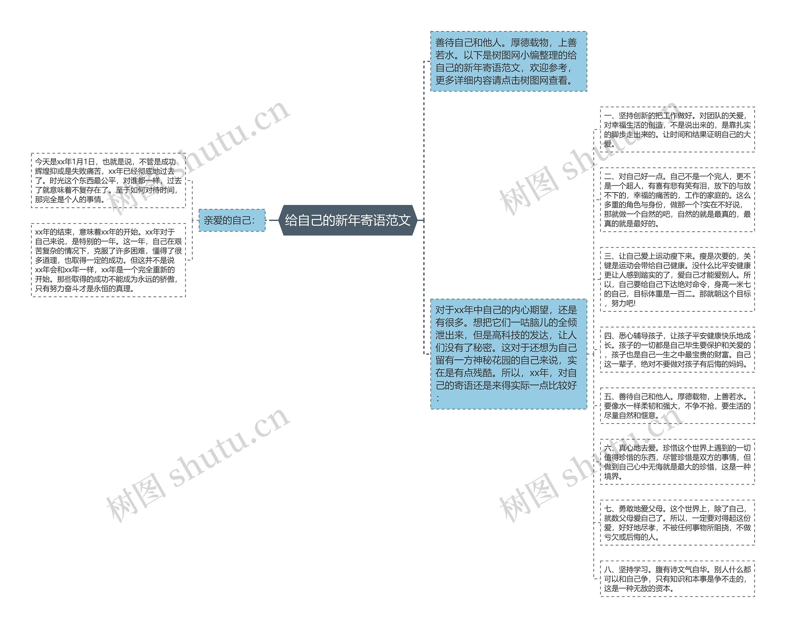给自己的新年寄语范文思维导图
