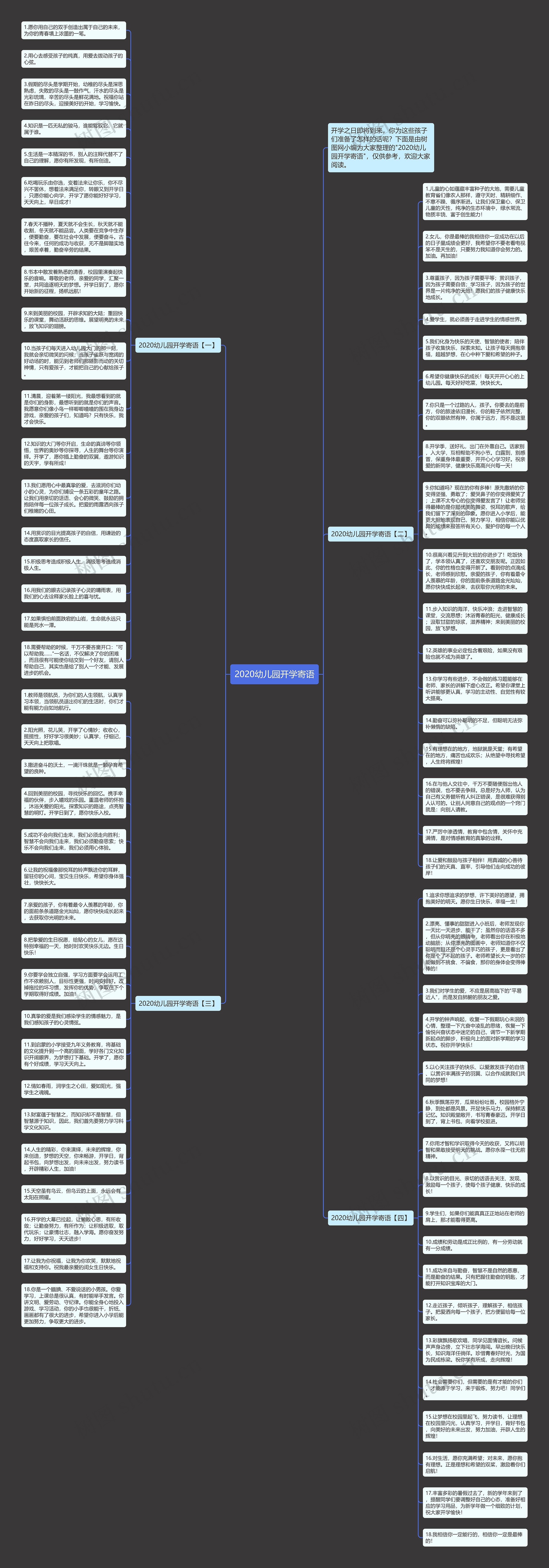 2020幼儿园开学寄语思维导图