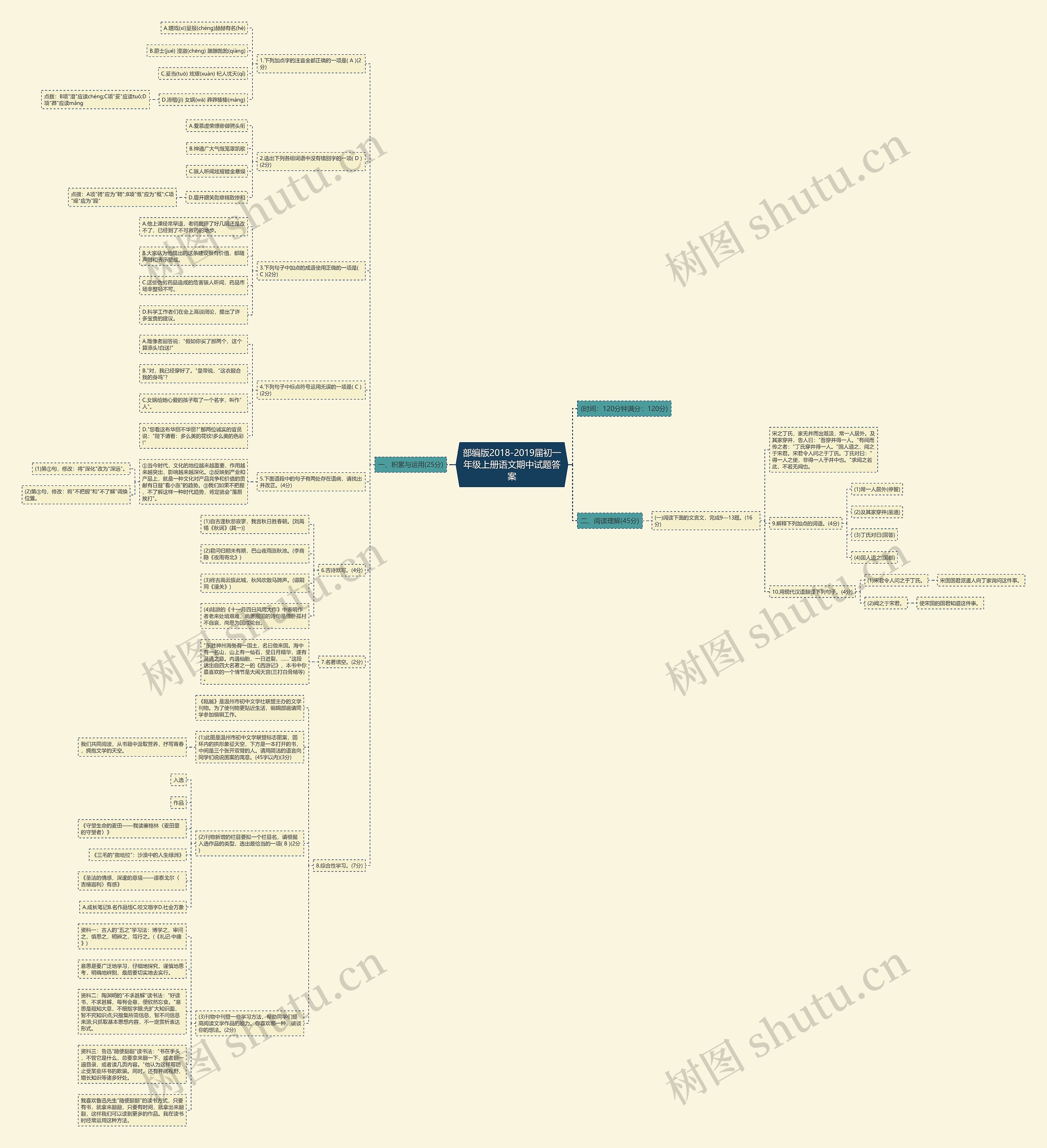 部编版2018-2019届初一年级上册语文期中试题答案思维导图