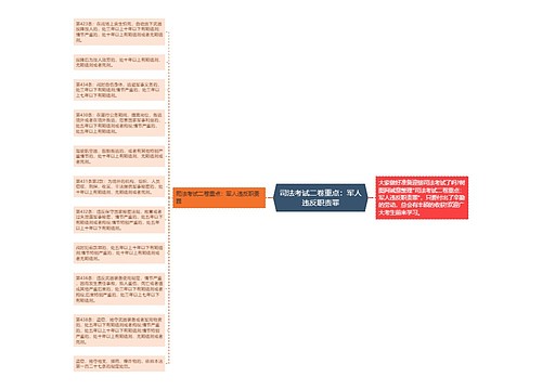 司法考试二卷重点：军人违反职责罪