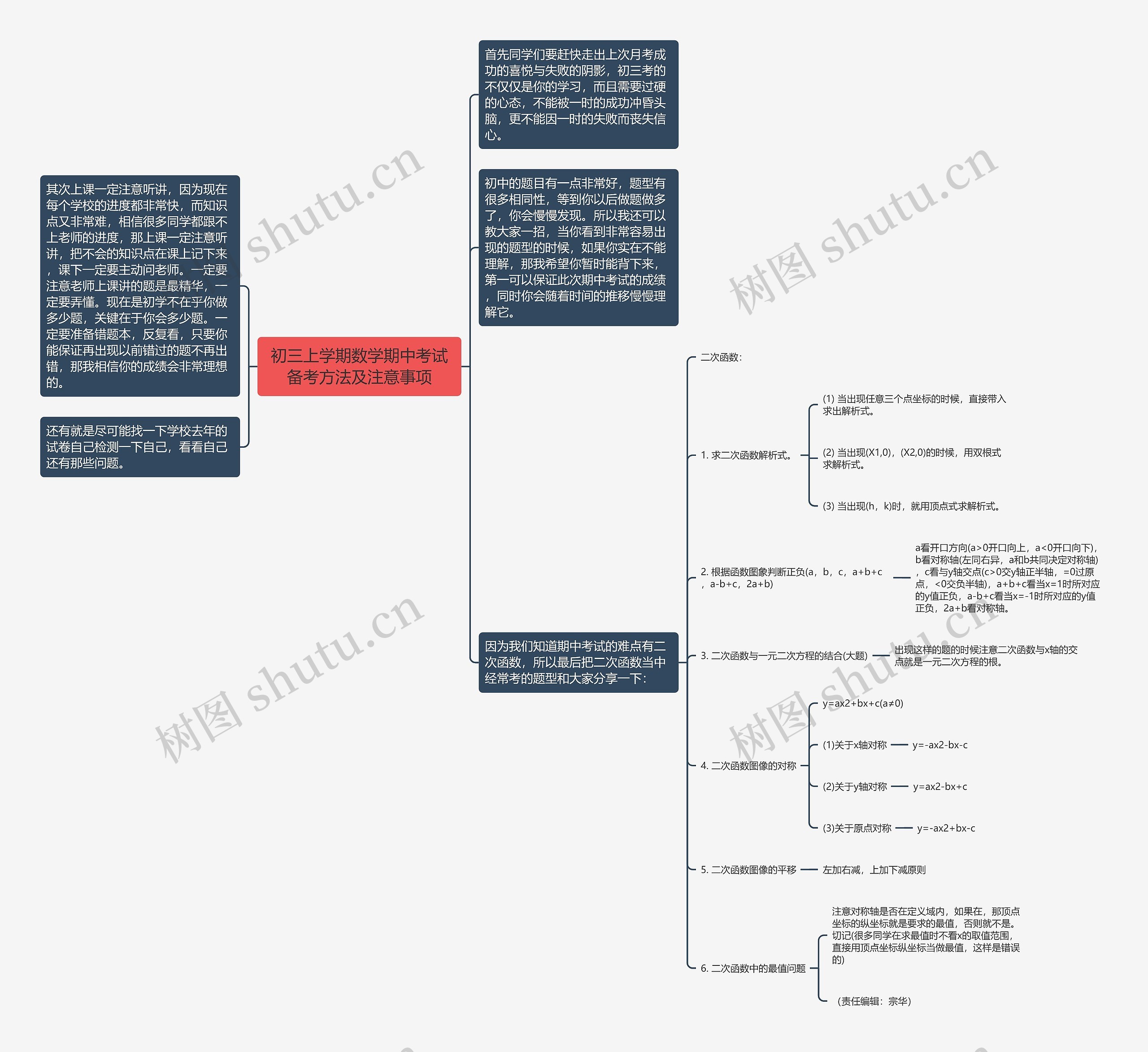 初三上学期数学期中考试备考方法及注意事项思维导图