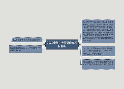 2020贵州中考英语作文题目解析