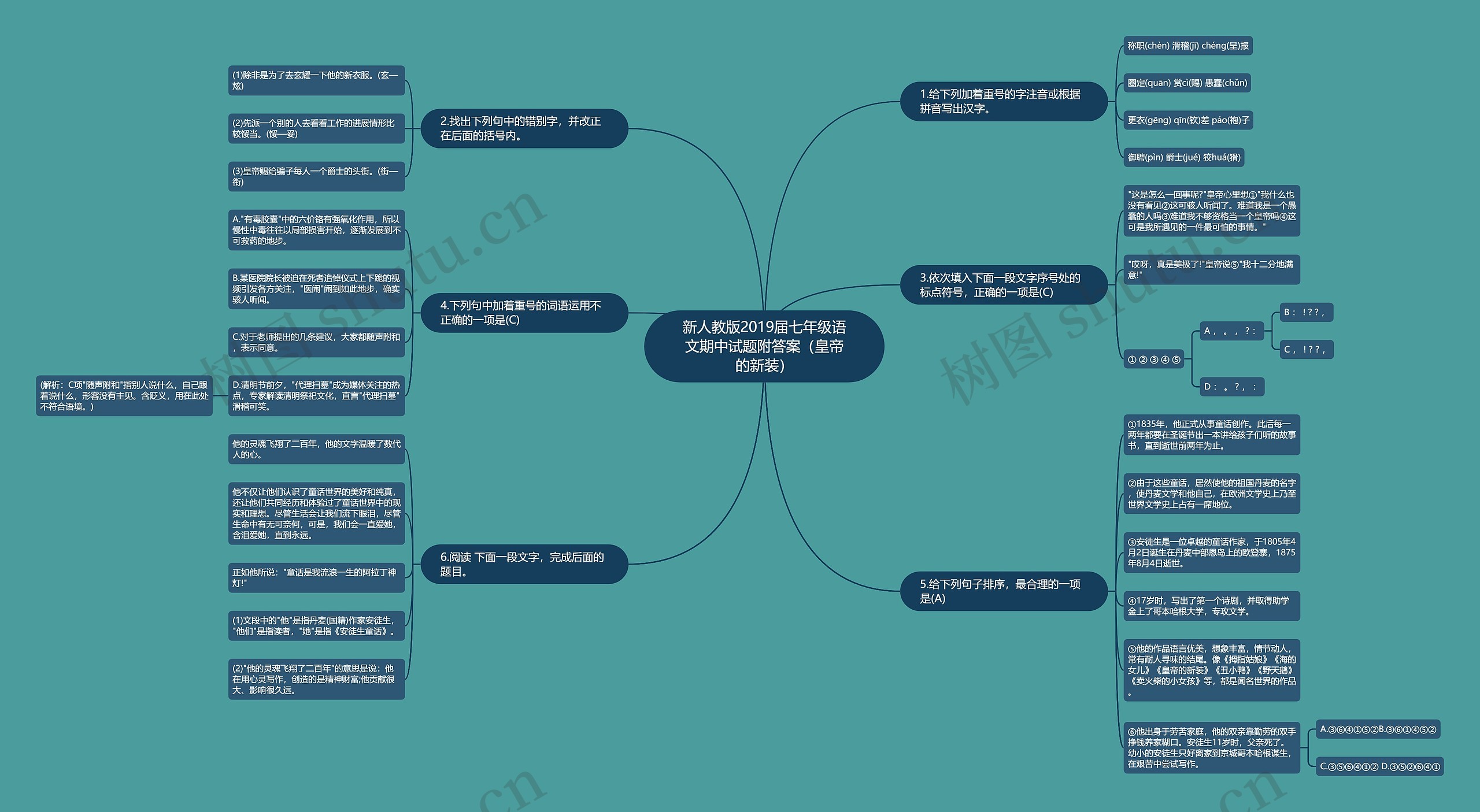 新人教版2019届七年级语文期中试题附答案（皇帝的新装）思维导图