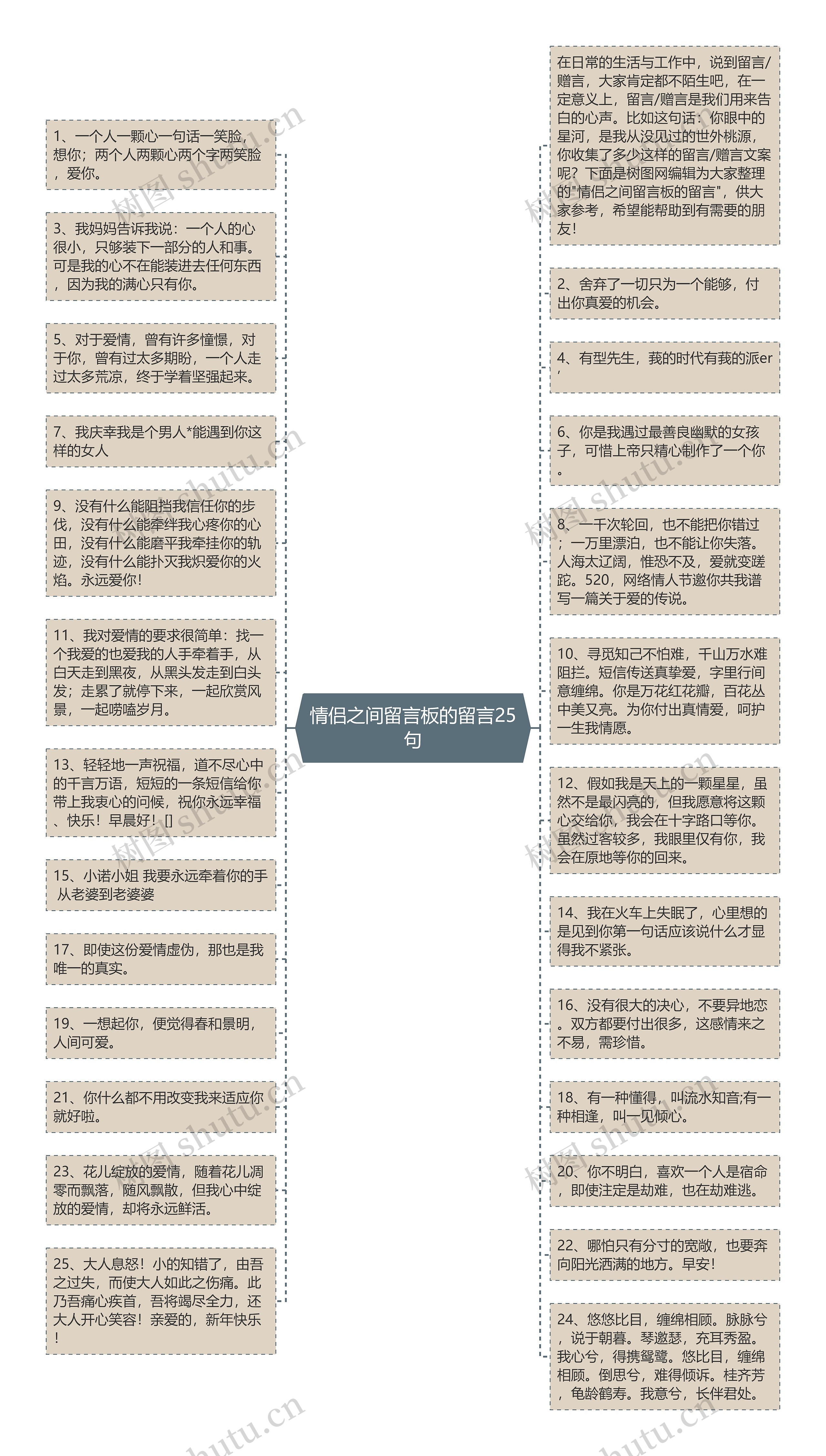 情侣之间留言板的留言25句