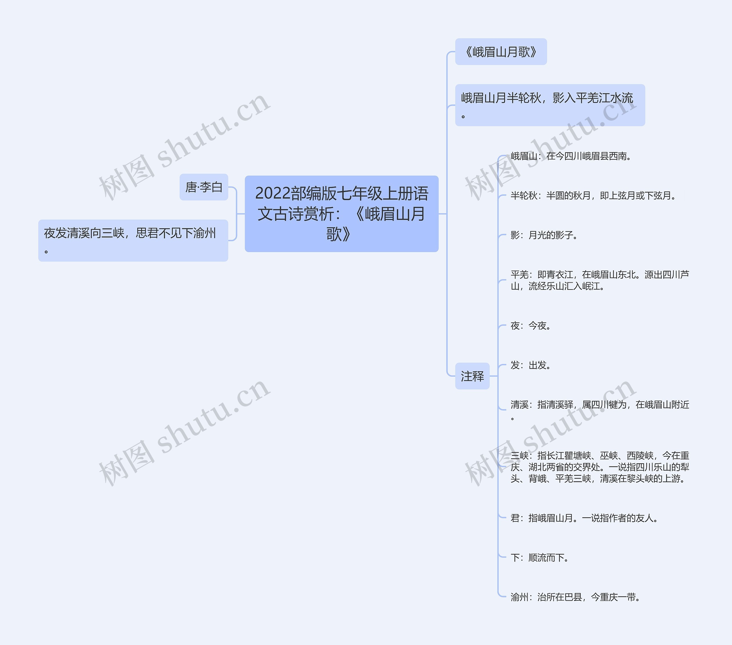 2022部编版七年级上册语文古诗赏析：《峨眉山月歌》