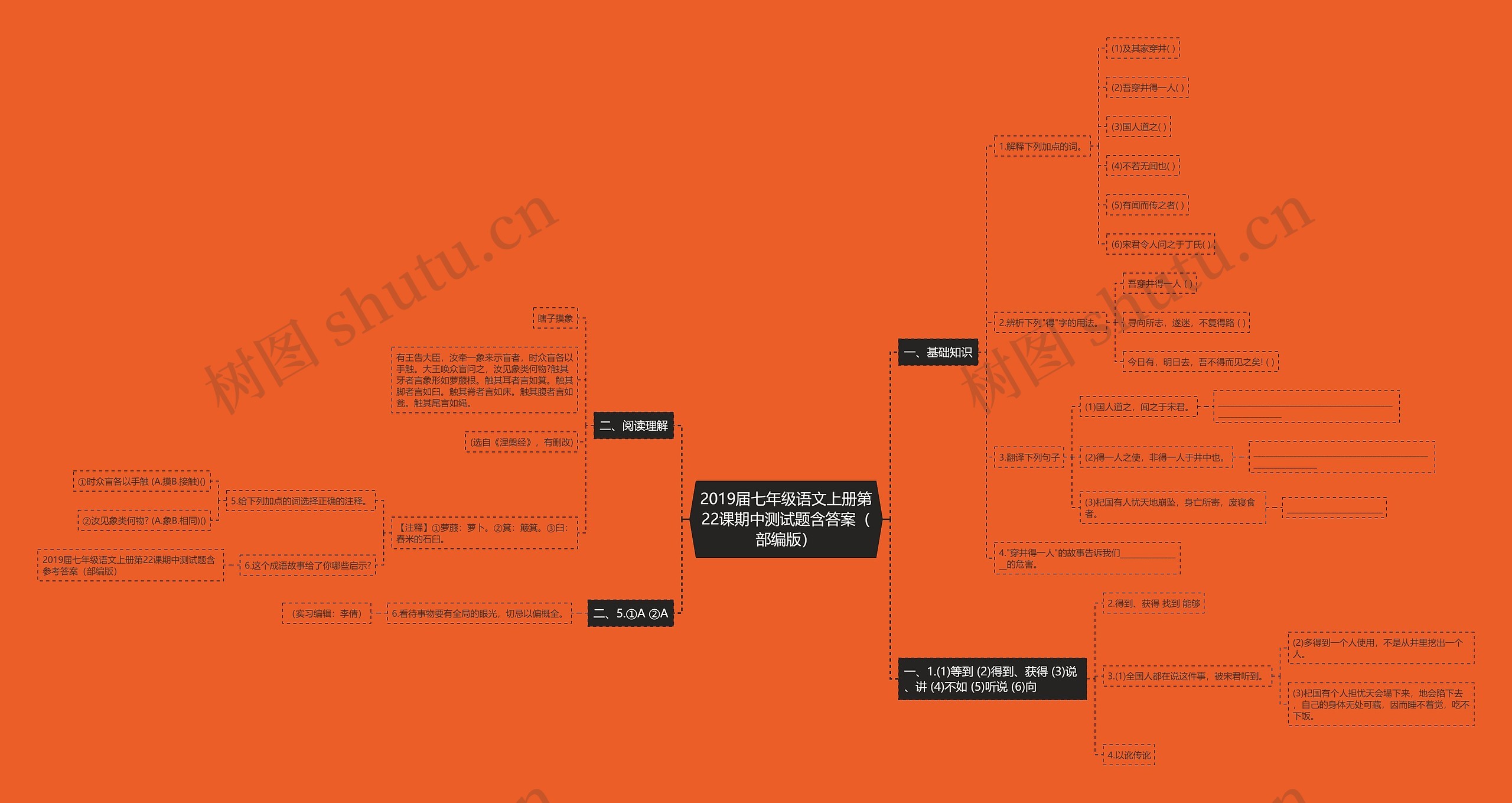 2019届七年级语文上册第22课期中测试题含答案（部编版）思维导图