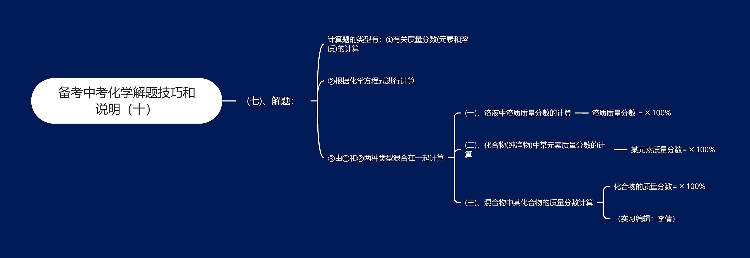 备考中考化学解题技巧和说明（十）思维导图