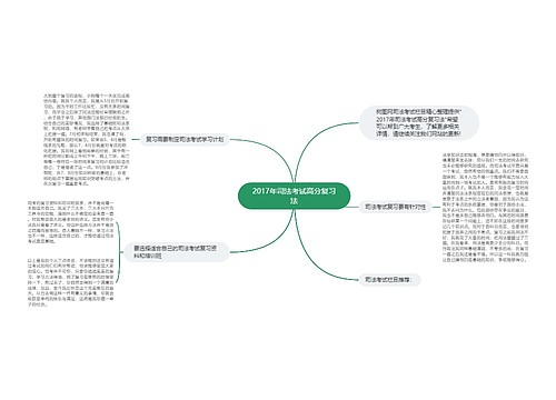 2017年司法考试高分复习法