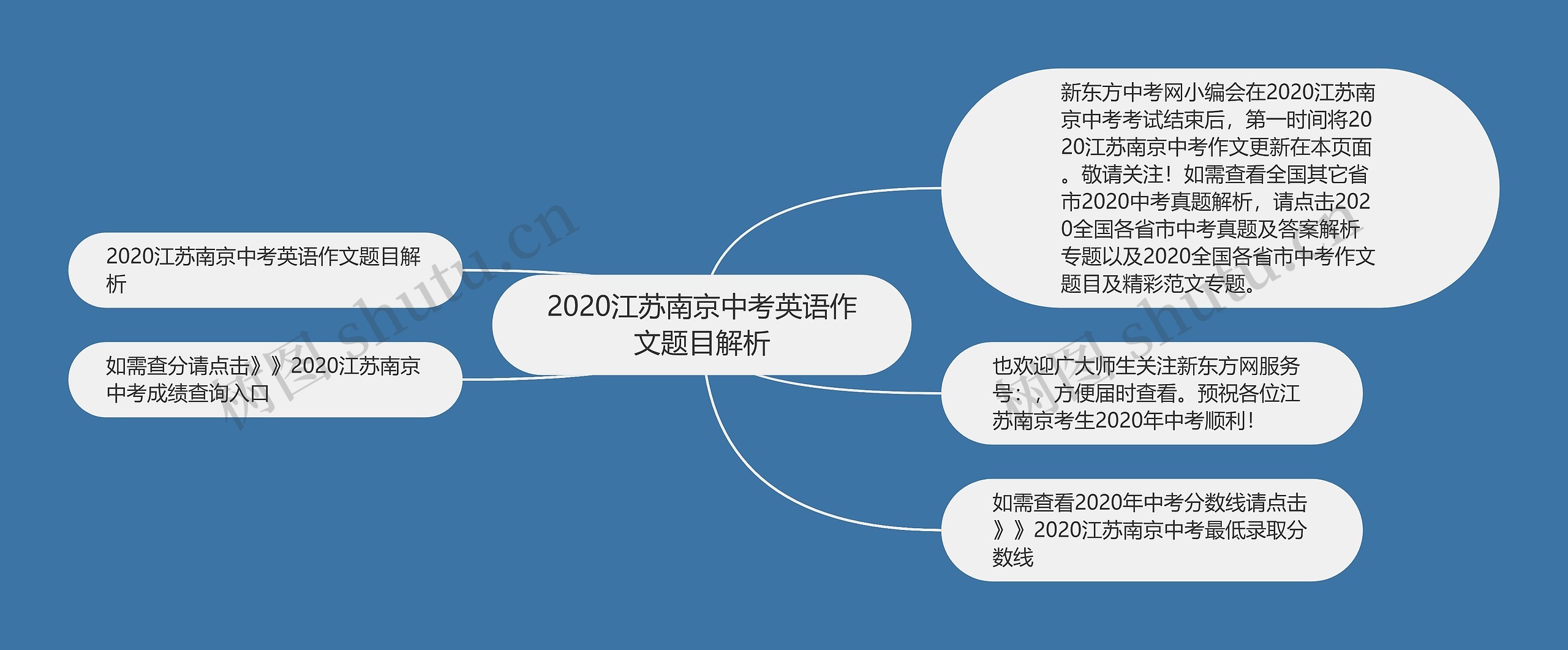 2020江苏南京中考英语作文题目解析