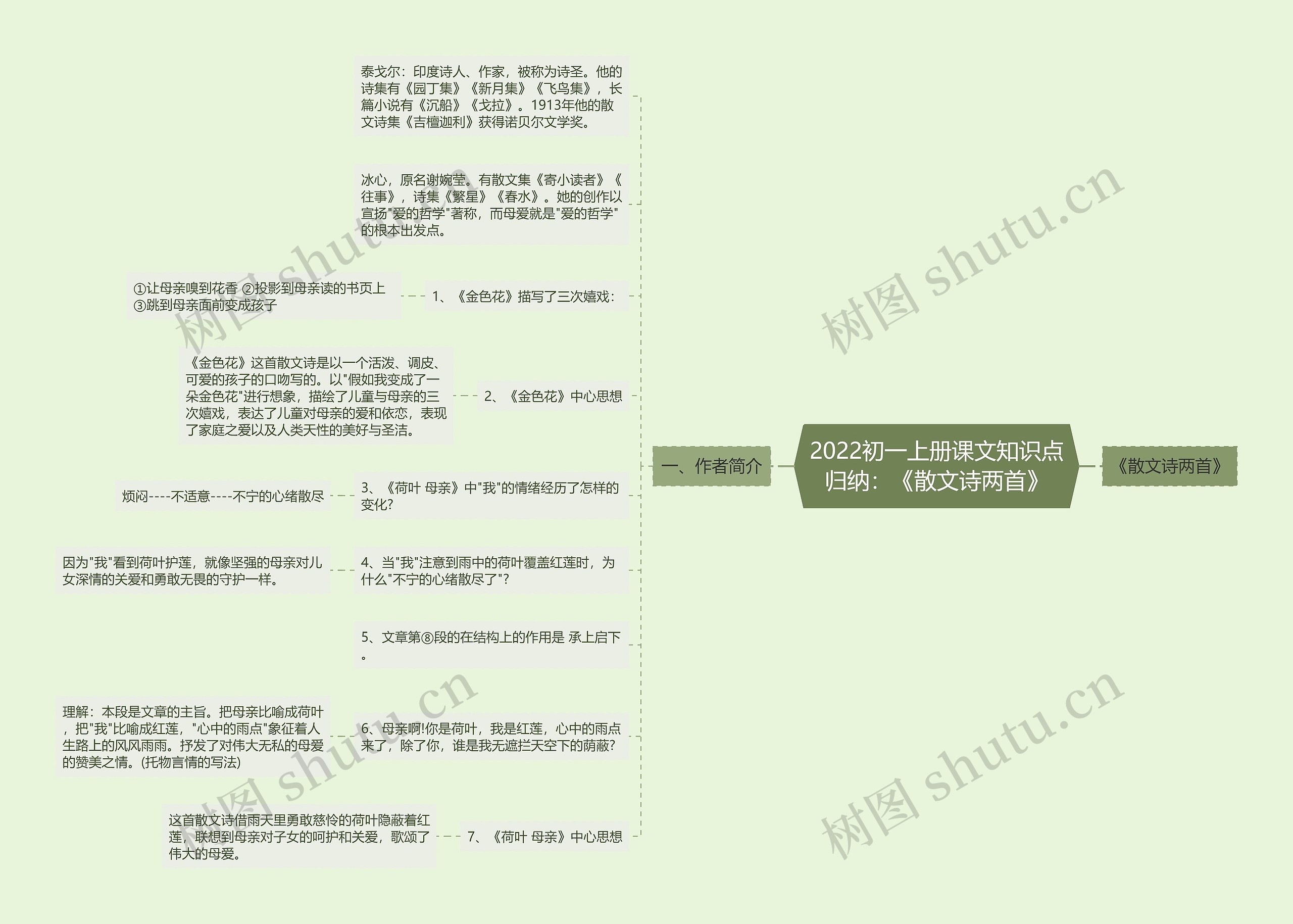 2022初一上册课文知识点归纳：《散文诗两首》