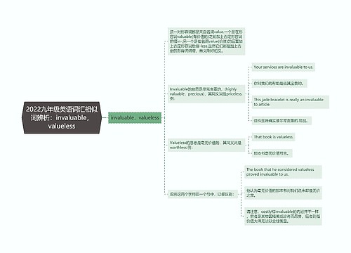 2022九年级英语词汇相似词辨析：invaluable，valueless