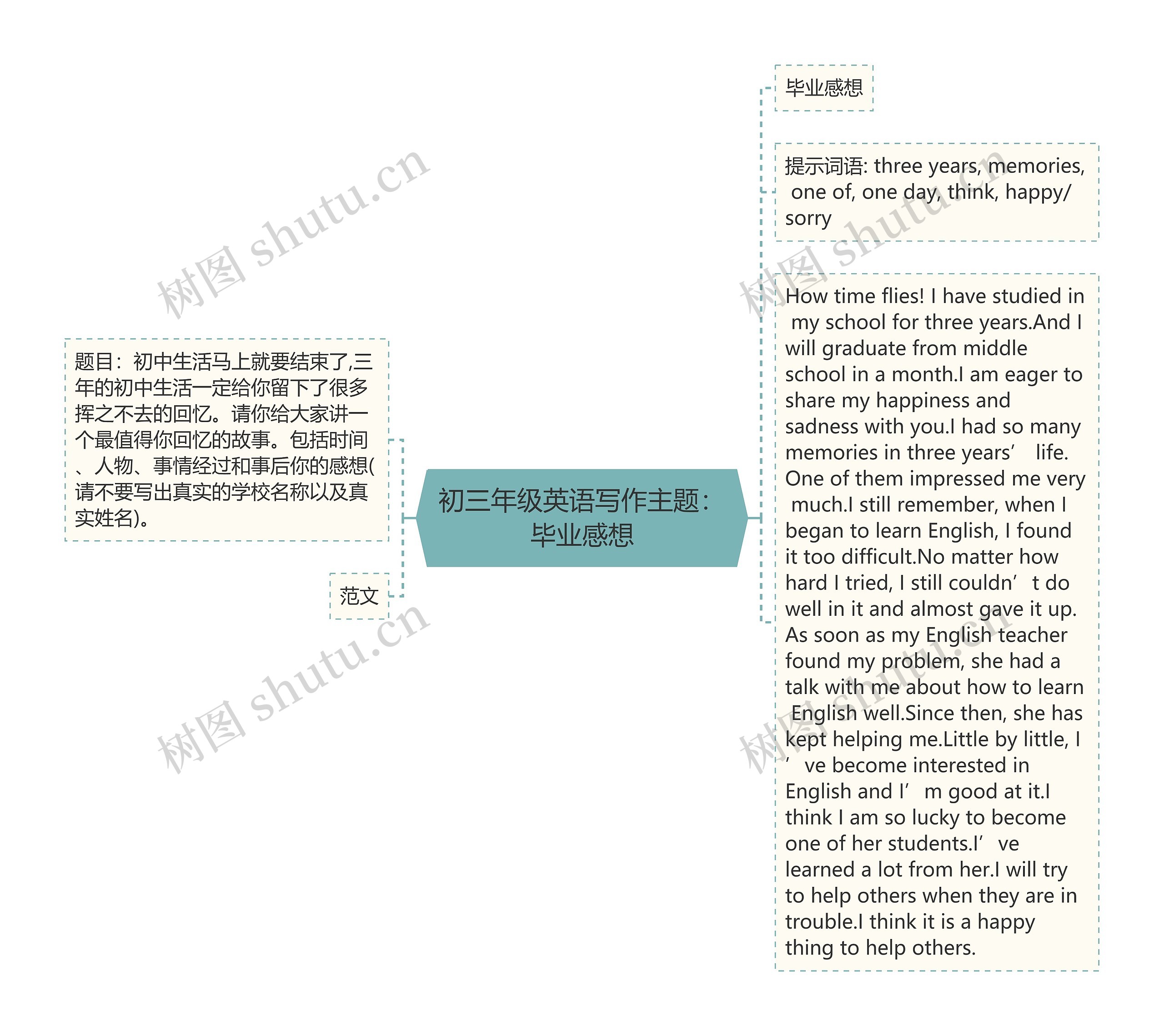 初三年级英语写作主题：毕业感想