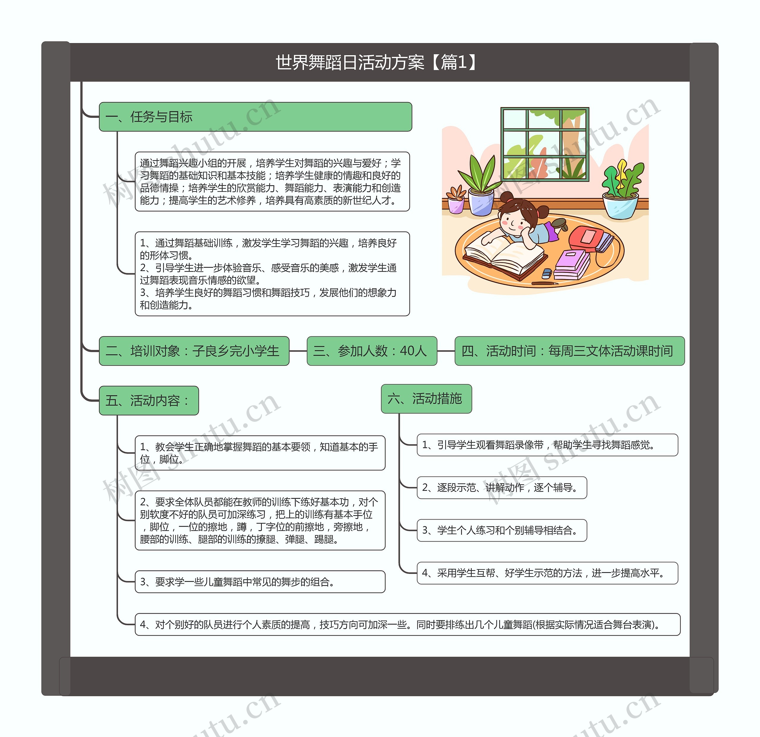 世界舞蹈日活动方案【篇1】思维导图高清图 世界舞蹈日活动方案【篇1】思维导图
