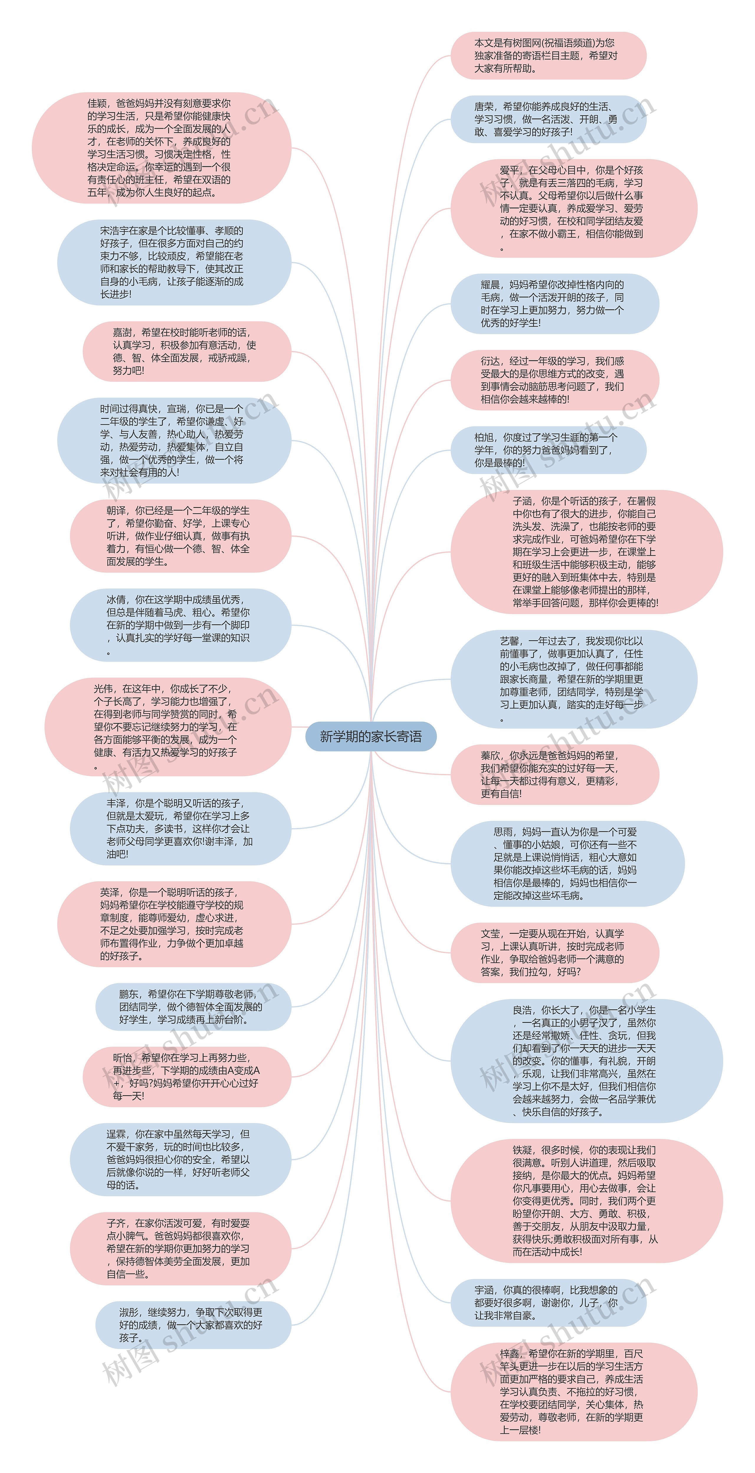 新学期的家长寄语思维导图