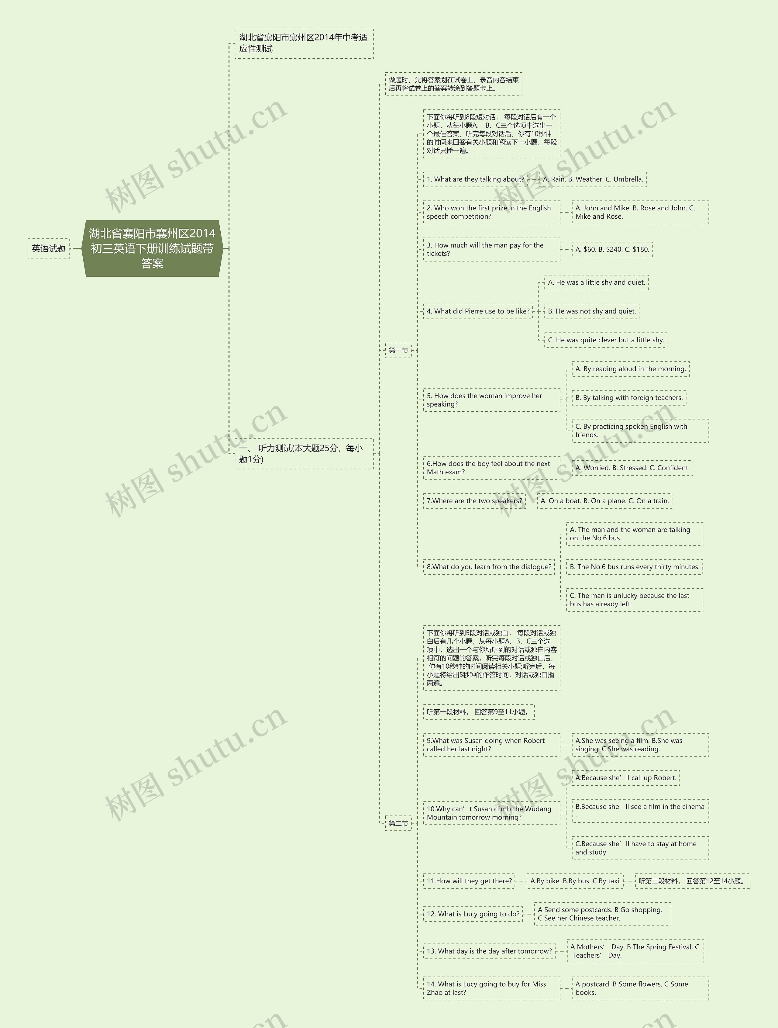 湖北省襄阳市襄州区2014初三英语下册训练试题带答案思维导图