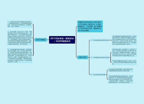 2017司法考试一卷知识点：中央军事委员会