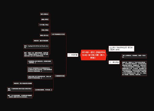 2014初一语文《我的早年生活》复习练习题（新人教版）