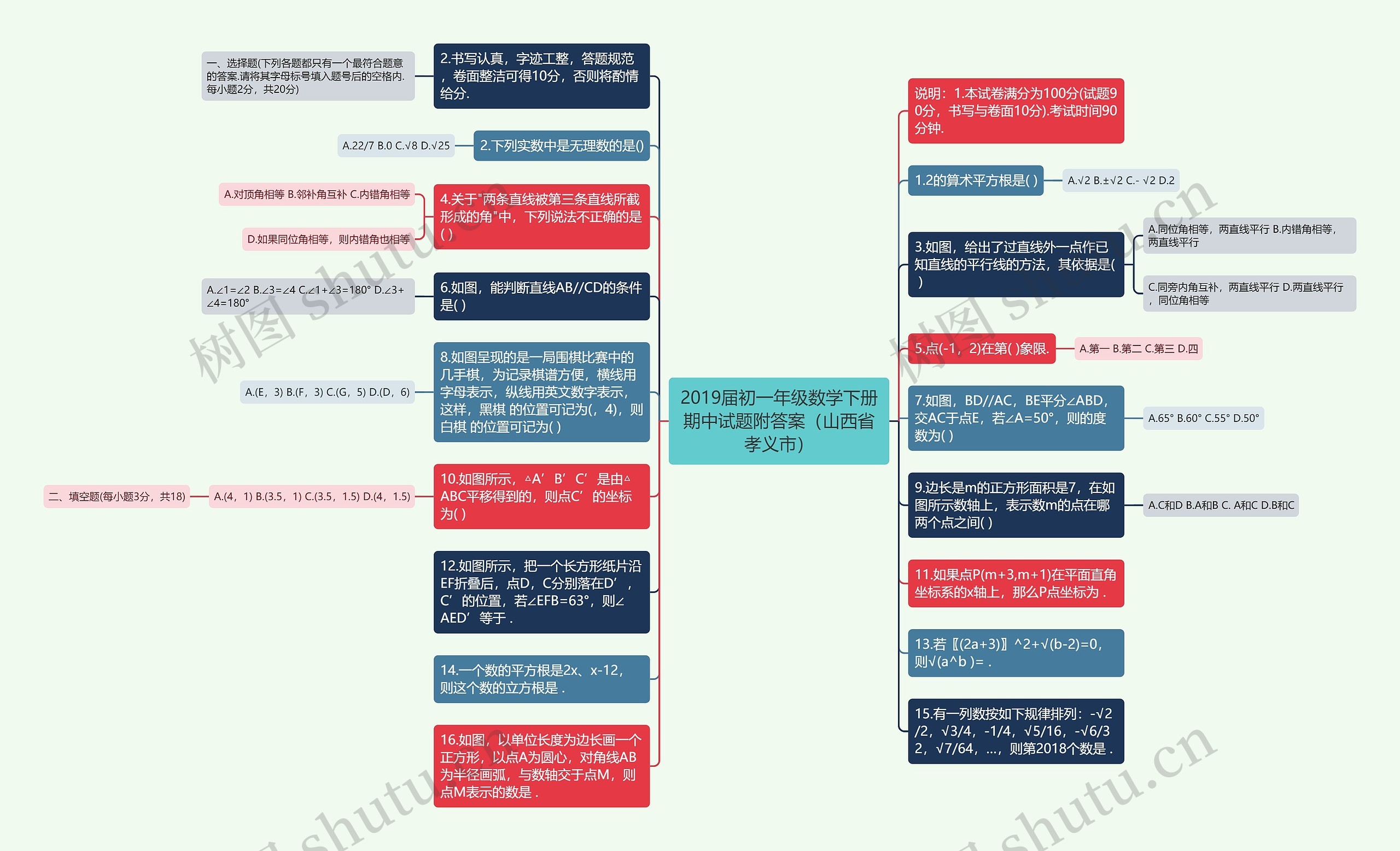 2019届初一年级数学下册期中试题附答案（山西省孝义市）思维导图