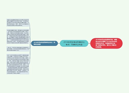 2018年司法考试刑事诉讼考点：刑事诉讼构造