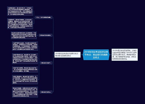 2018年司法考试经济法章节考点：商业银行的清算及终止