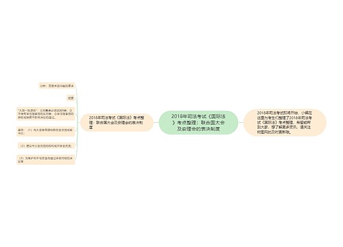 2018年司法考试《国际法》考点整理：联合国大会及安理会的表决制度