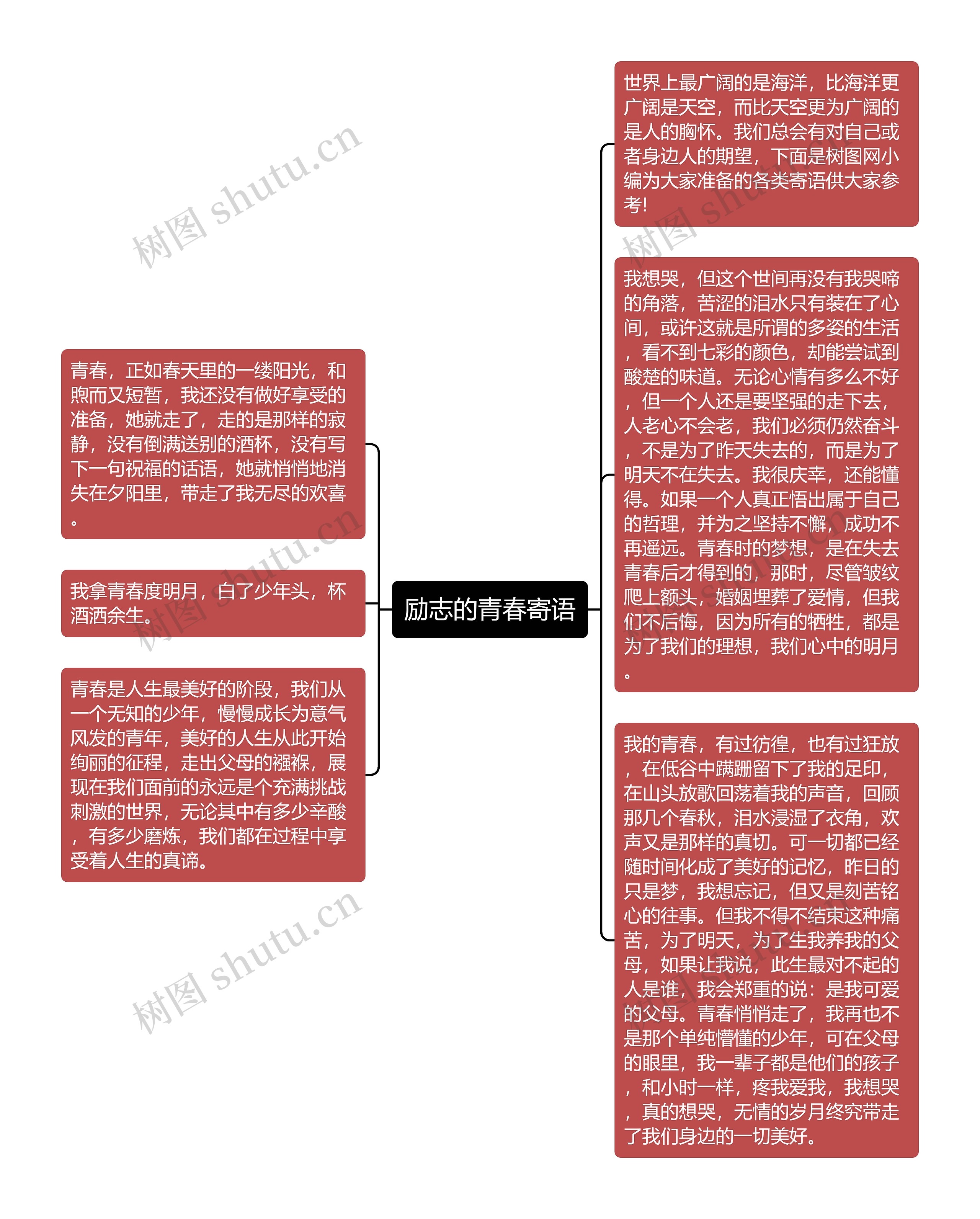 励志的青春寄语思维导图