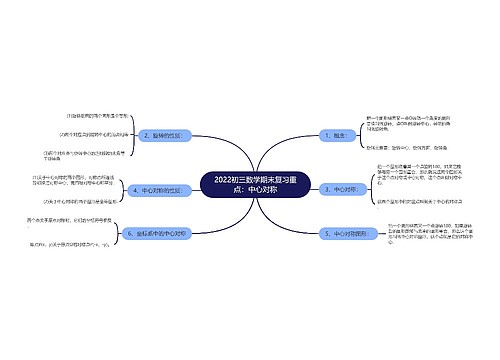 2022初三数学期末复习重点：中心对称