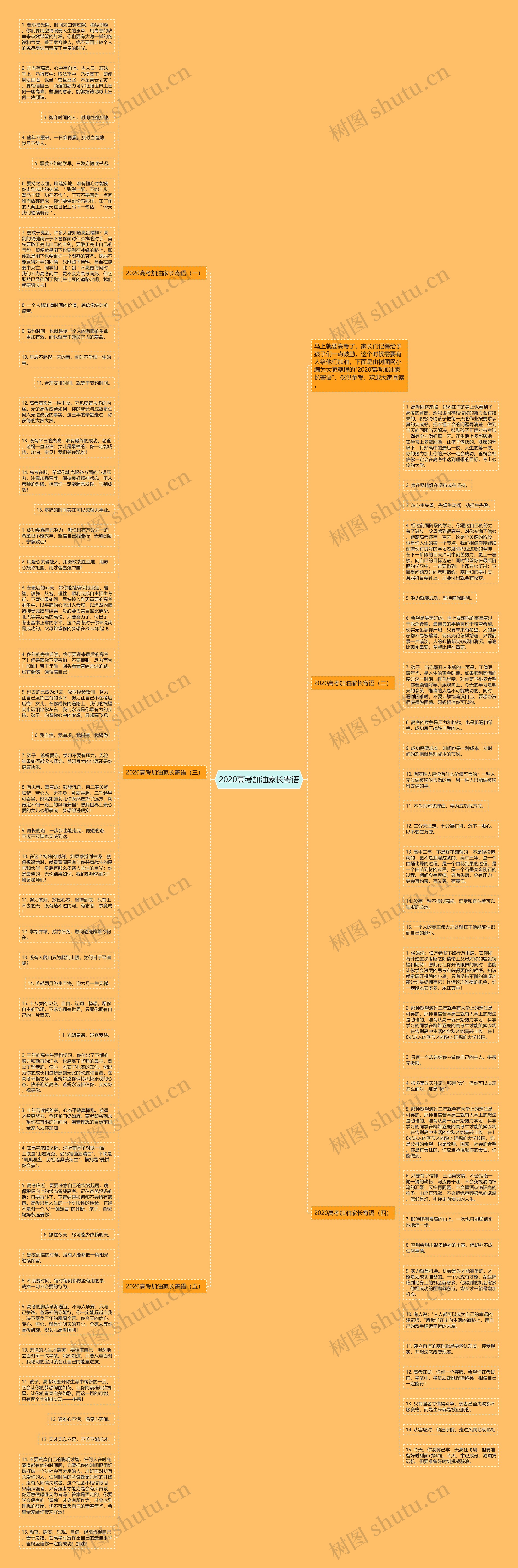 2020高考加油家长寄语思维导图