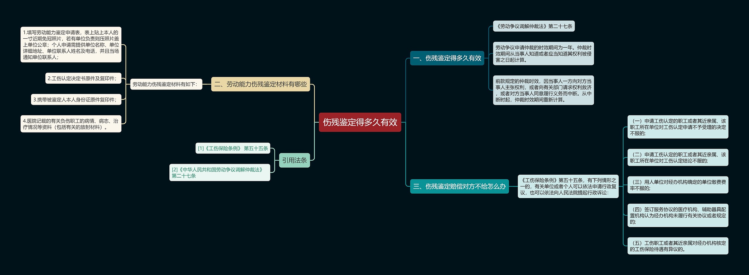 伤残鉴定得多久有效