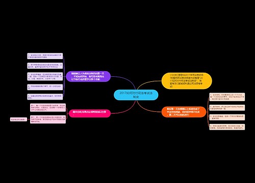 2017如何对付司法考试法制史