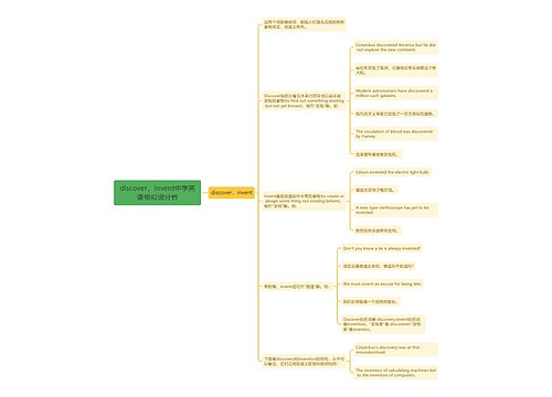discover，invent中学英语相似词分析