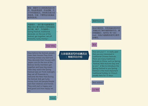 九年级英语写作经典范文：传统节日介绍
