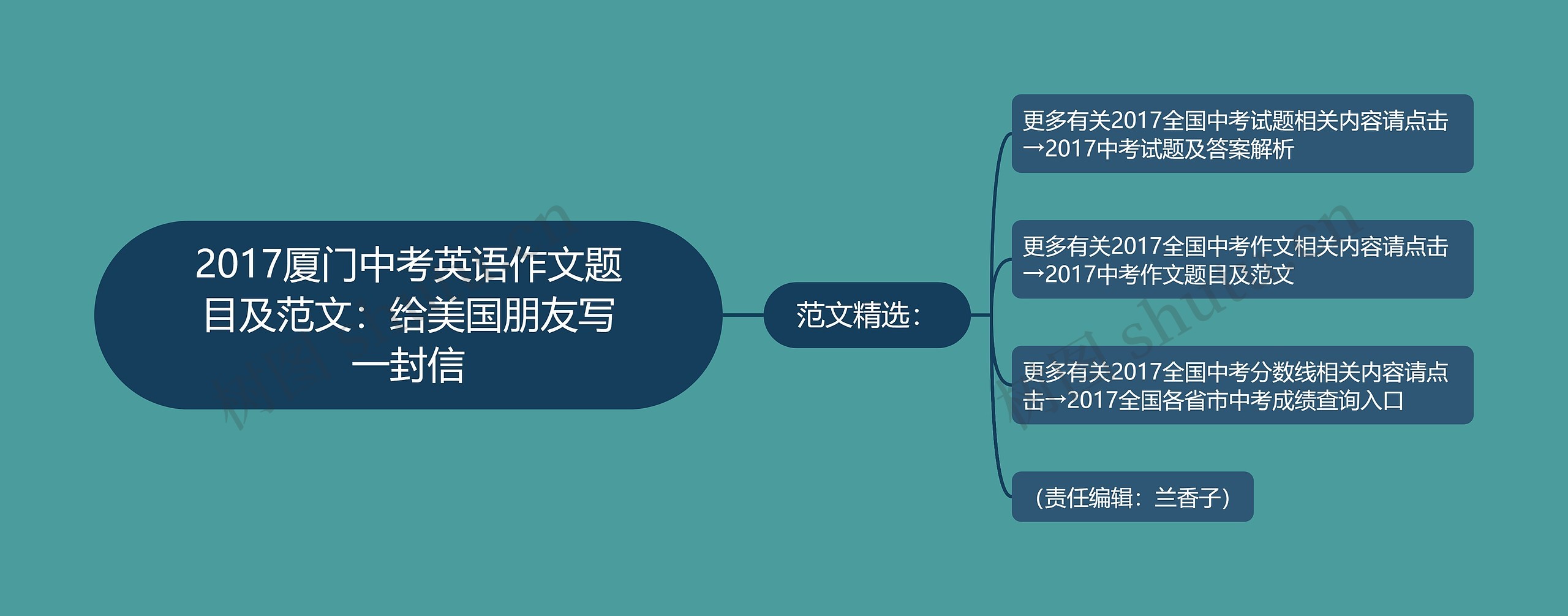2017厦门中考英语作文题目及范文:给美国朋友写一封信 2017厦门中考英语作文题目及范文:给美国朋友写一封信