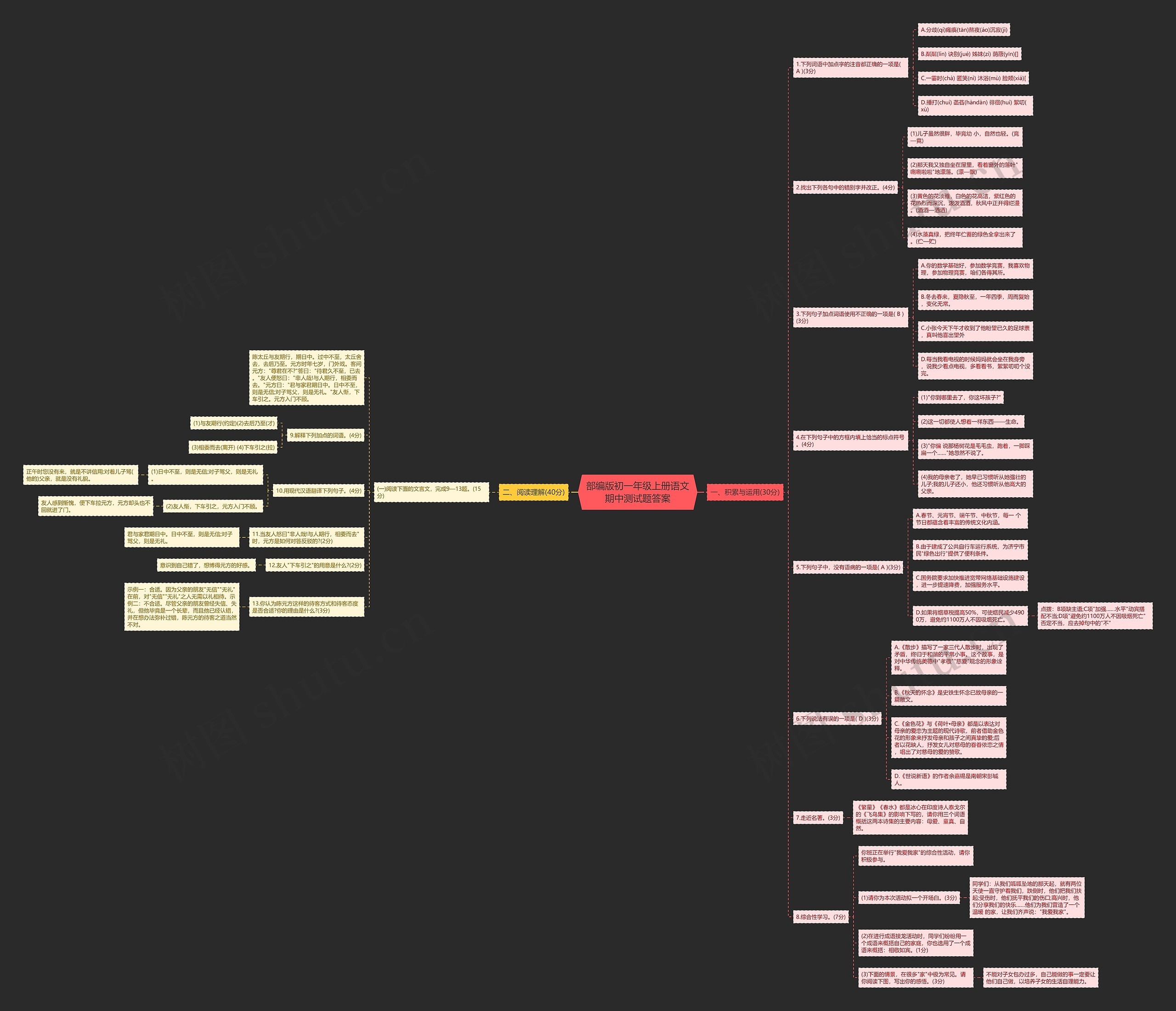 部编版初一年级上册语文期中测试题答案思维导图