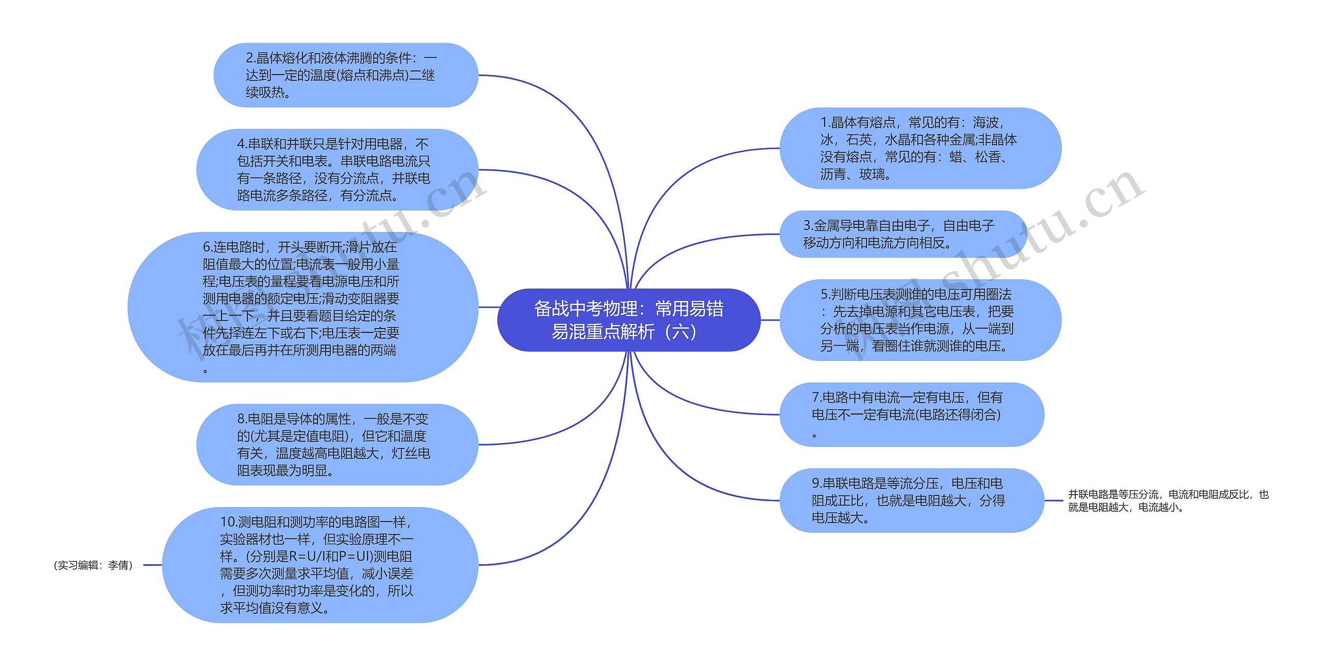 备战中考物理：常用易错易混重点解析（六）