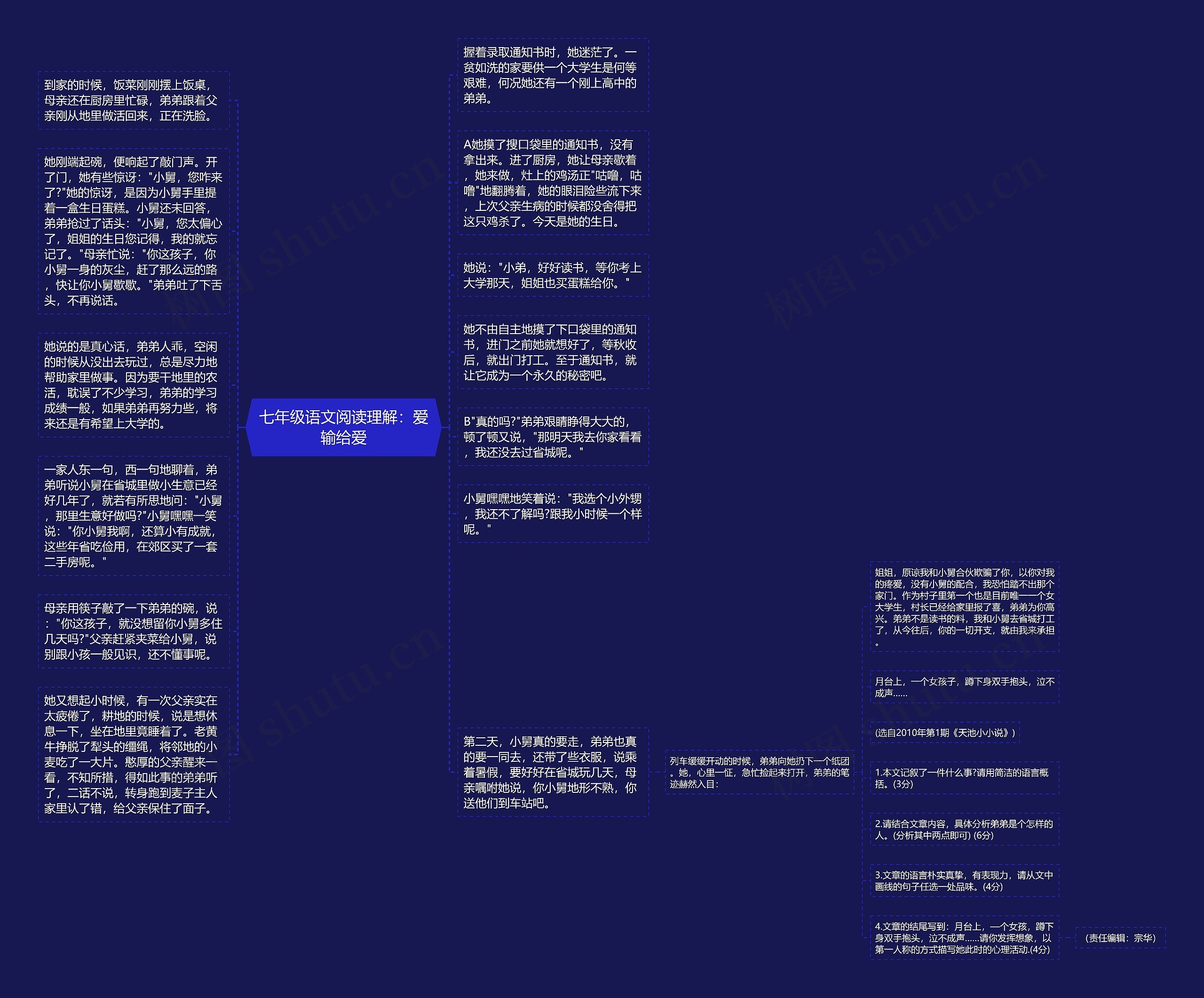 七年级语文阅读理解：爱输给爱思维导图