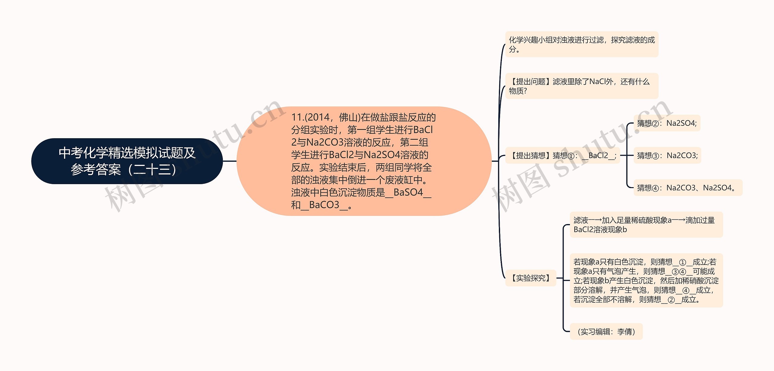 中考化学精选模拟试题及参考答案（二十三）