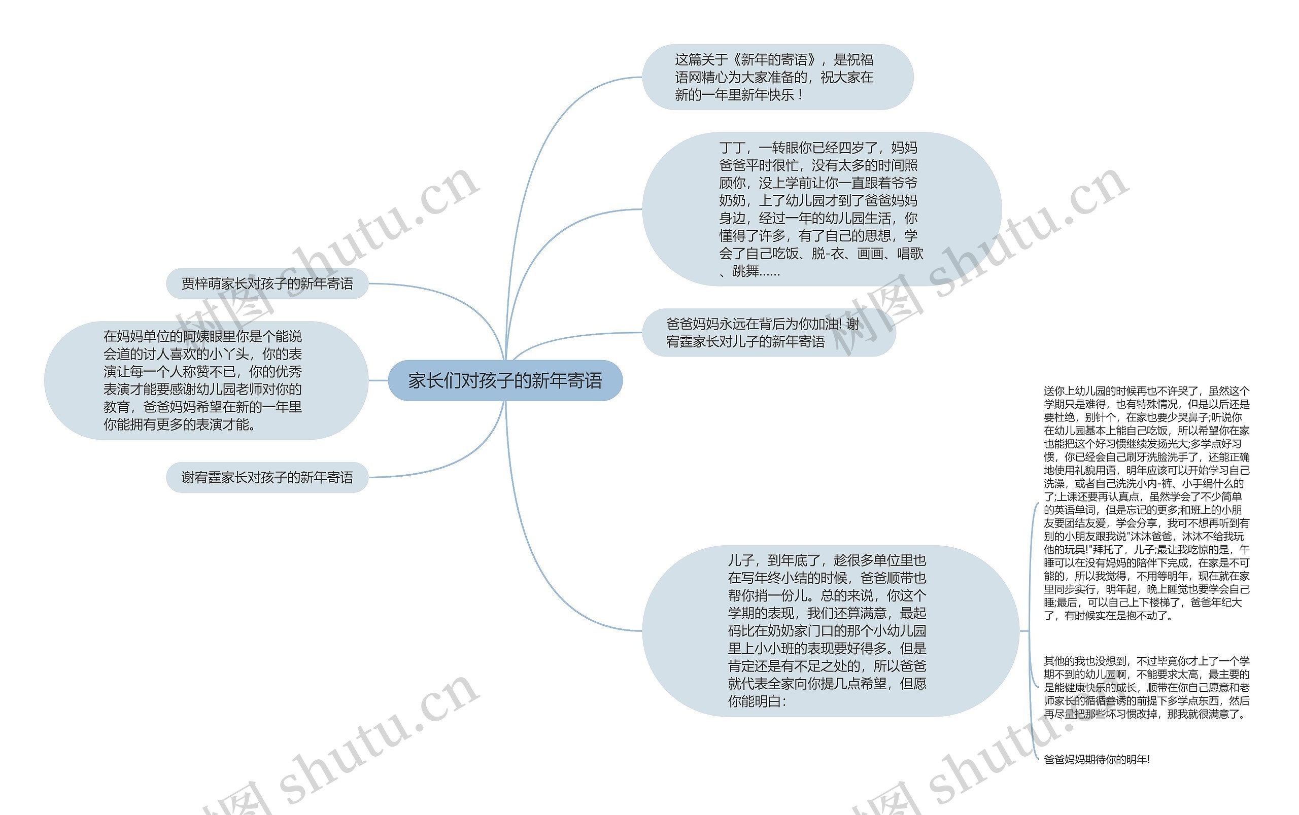 家长们对孩子的新年寄语思维导图