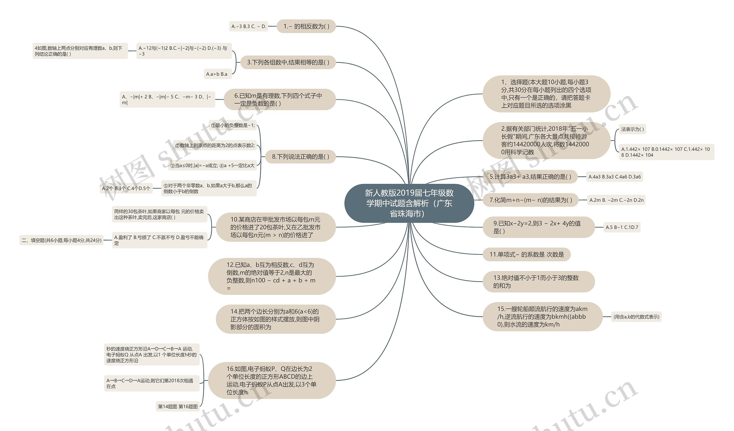 新人教版2019届七年级数学期中试题含解析（广东省珠海市）思维导图