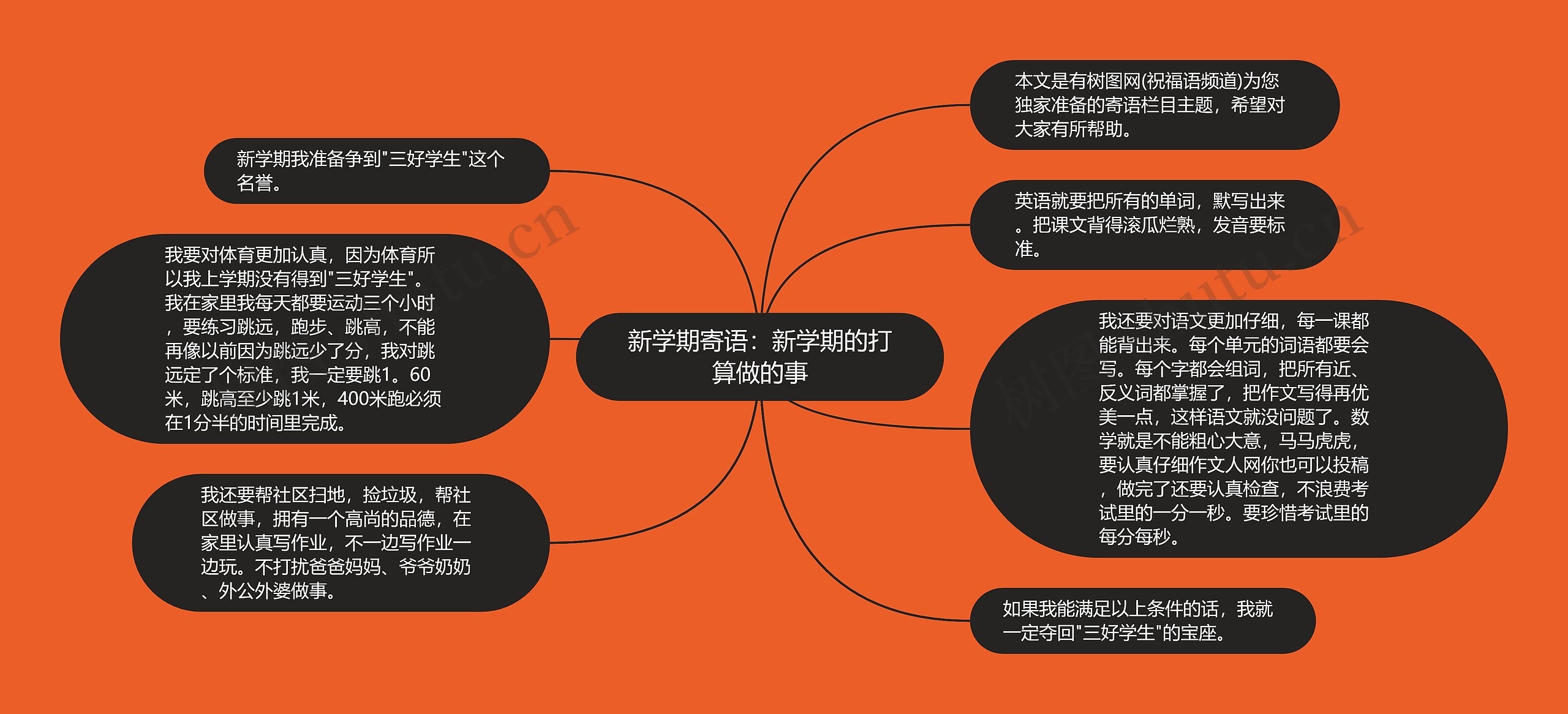 新学期寄语：新学期的打算做的事思维导图