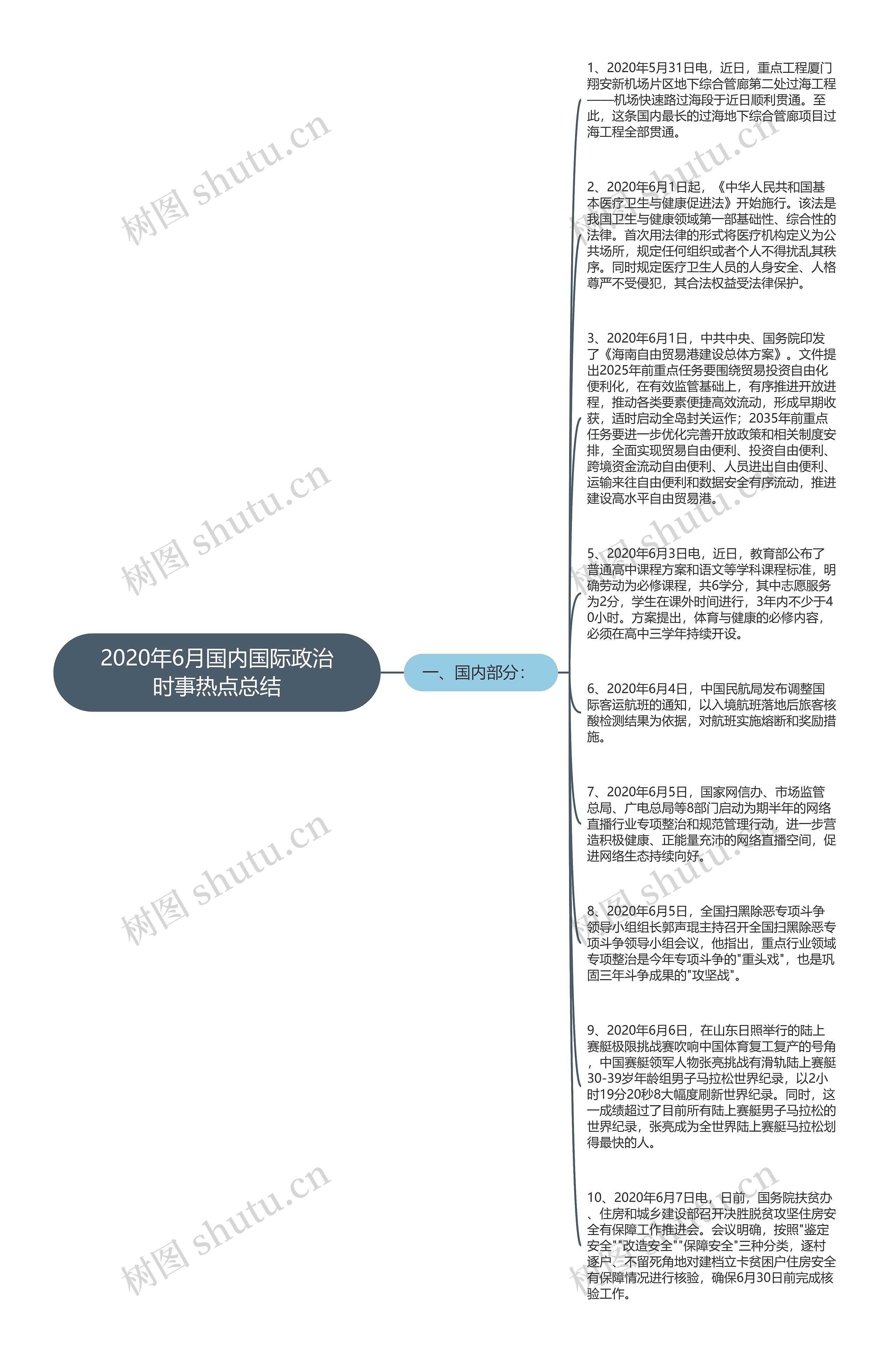 2020年6月国内国际政治时事热点总结