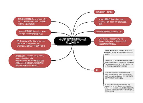 中学英语关系副词的一般用法2023年