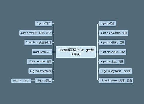 中考英语短语归纳：get相关系列