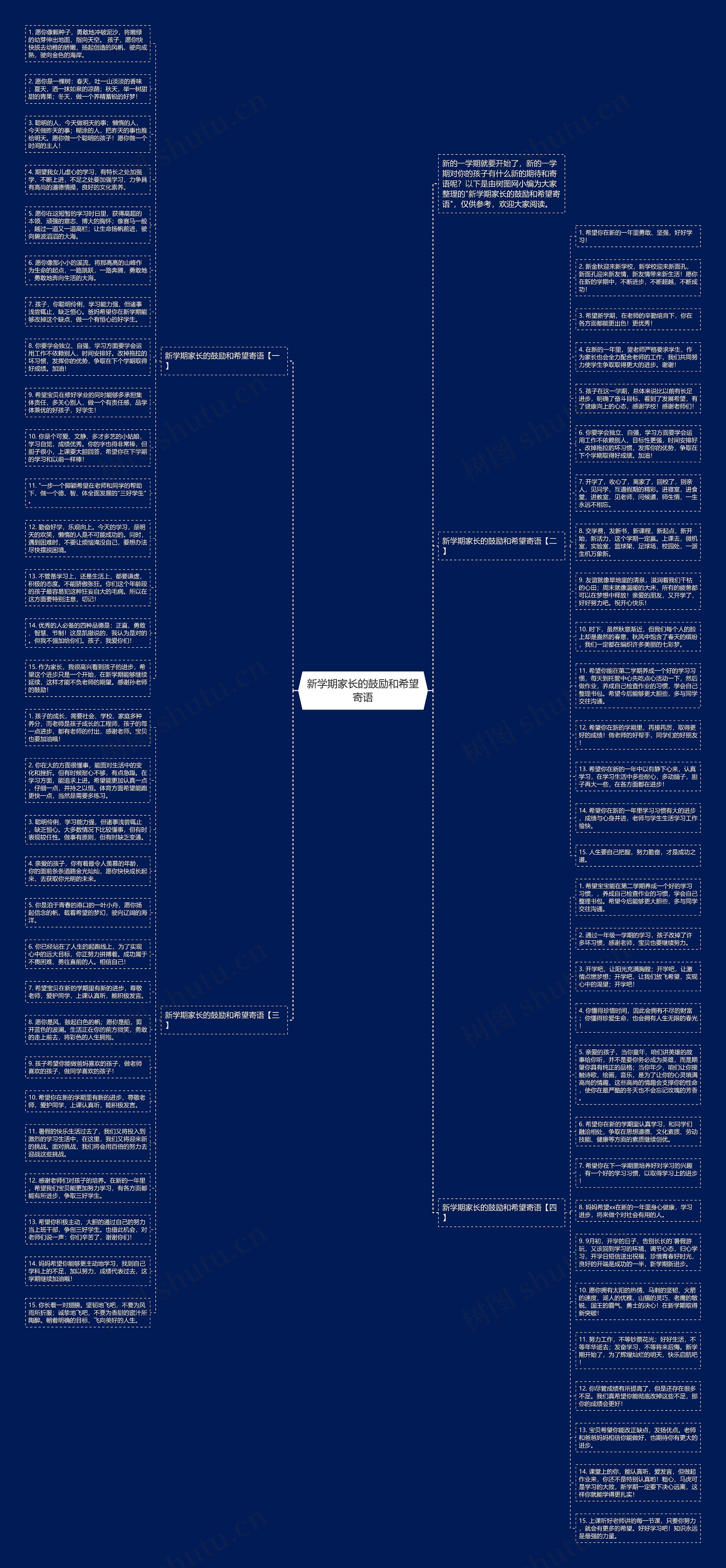 新学期家长的鼓励和希望寄语思维导图